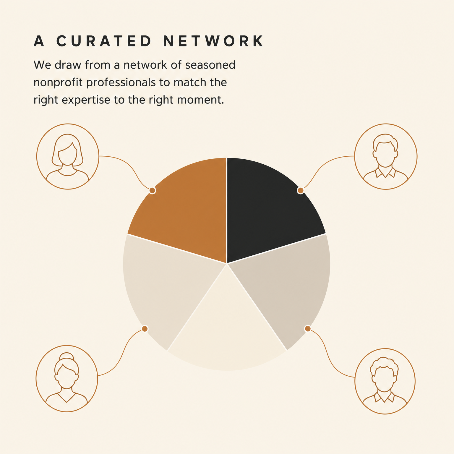 A curated network of seasoned nonprofit professionals